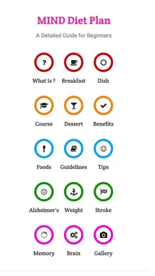 Mind Diet Plan android App screenshot 1